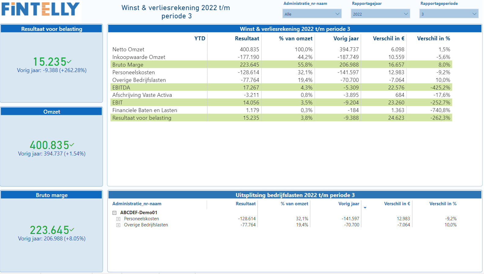 Portal-Financieel_Resultaat